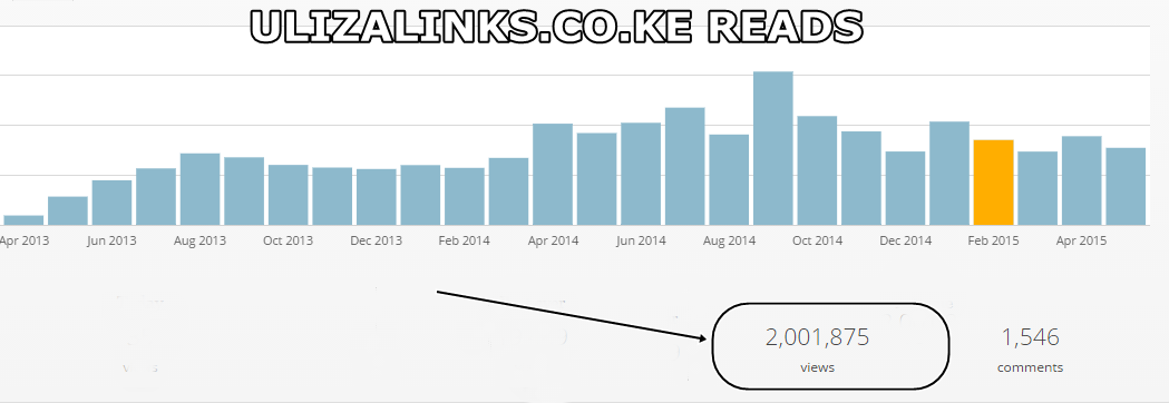 2 million read uliza links